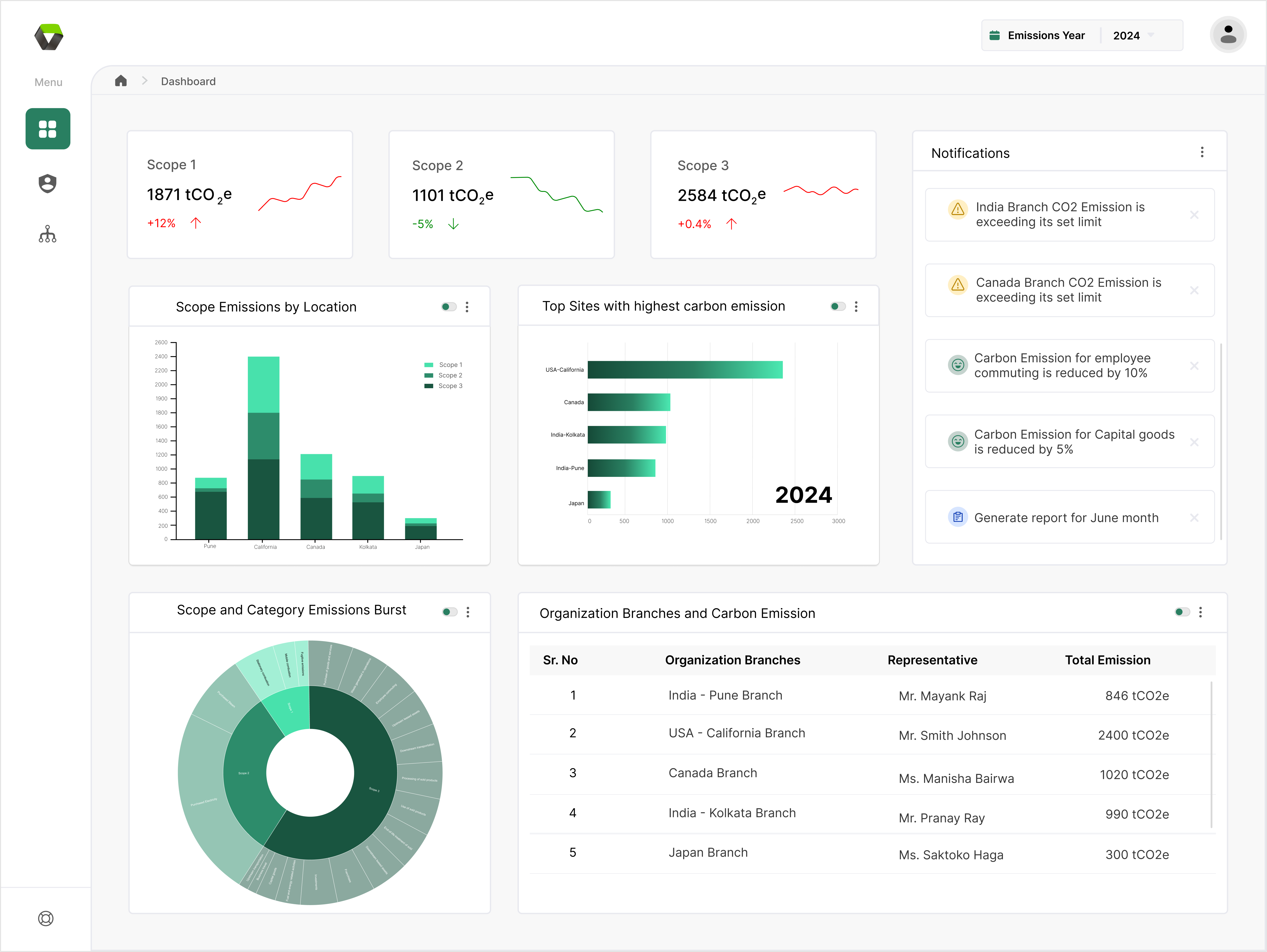 Analytics Dashboard
