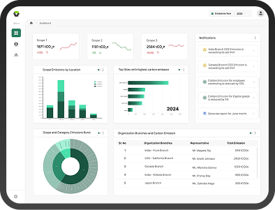 Analytics Dashboard